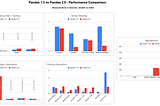 Pandas 2.0 vs Pandas 1.3 — Performance Comparison