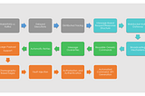 An Opinionated Approach to Developing Event-Driven Microservice Applications with Kafka and…