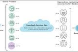 Better Together: ShelterTech’s Participation in the Benetech ServiceNet Pilot Program