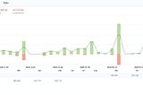 AI Era Hedge Fund Weekly Summary — $22,251.09 Profit at 2.22% Return