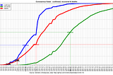 Fig. 4 Cumulative confirmed, recovered & deaths of SARS-CoV-2 for Hubei/China