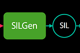 Swift final methods under the hood