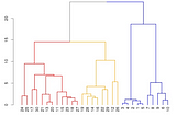 Analisis Pengelompokan Metode Hirarki Clustering dengan R [data: Kualitas Pendidikan Pemuda di…