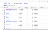 Guide to Monitoring GCP Ops Agents Across Projects