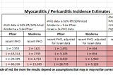 Public Health Ontario Is Not Being Honest about the Myocarditis Risk in Young Males