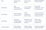 BioMap Cut AI Model Storage Costs by 90% Using JuiceFS​
