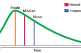 Why Engineers Cannot Estimate Time