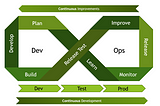 DevOps, DevSecOps, and DataOps, it is all about the “Ops” in 2020