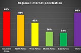 Online Marketing in Africa: A Definitive Guide for Small Businesses