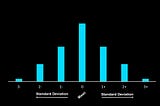 Extradorinarily ordinary normal distribution