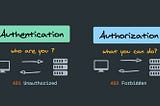 Authentication and Authorization in Cybersecurity