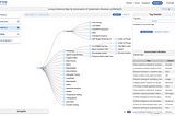 Living Evidence Map for Automation of Systematic Reviews (LEMASyR)