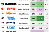 NFL Pass Rate Over Expected By Coach Adjusted by Team Quality