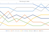 SAG 2021 — Week 9 Report