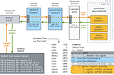 Docker run vs exec