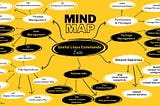 Useful Linux Commands: Mind Map