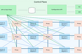 Istio vs. Linkerd: Service Mesh Showdown 2023