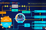 INDYverse กับแนวคิด Proof of contributions เพราะทุกคนในวงการเกมควรได้รางวัลจากการสร้างสรรค์