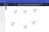 API Security architecture studio