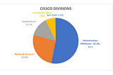 Cisco Stock (CSCO) value investing — Educato Academy