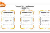 SetUp AWS-VPC-Sube