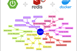 Rate Limiting with Spring Cloud Gateway and Redis