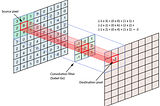 Understanding the Structure of a CNN