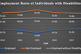 An Evaluation of the Effectiveness of SB 1226 and an Employment First Approach