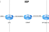 Connecting your Mikrotik router to the Pfsense OpenVPN on the cloud server