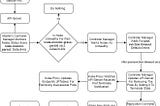 Kubernetes Tip: How Statefulsets Behave Differently Than Deployments When Node Fails?