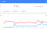 Google Trends: An Increase in HBO Max and Hulu During the Pandemic and New Celebrity Series on…
