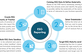 Breaking Through the ESG Reporting Quagmire