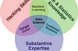 Linear Algebra in Data Science