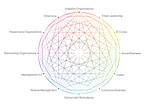 Meaning2015 and Reinventing Organisations