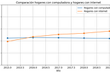 The Internet Divide in Mexico: Distribution