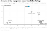 Frustrations mount on social media over blood test supply shortages in the UK