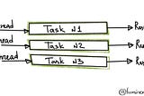 Task-based asynchronous Pattern and Composition (aka Task Combinators)