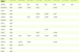 Weekly Indices Dividends Update: Week 22/4/2024