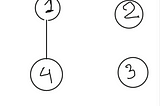 Minimum Number of Swaps to Sort an Array of consecutive integers