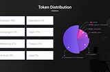 Token Distribution