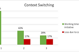 The numbers behind context switching
