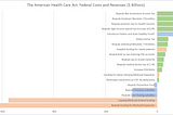 The Cost of the American Health Care Act