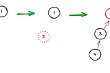 How to model a toggle-able graph network? — Part 1