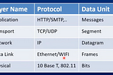 Kubernetes Networking Part 1