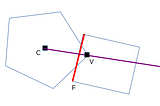 Collision Detection: Narrow Phase
