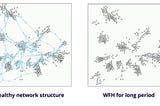 The lines and dots that every organization needs to nurture