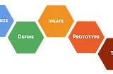 Design Thinking