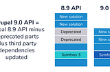 Drupal 9 — enhanced flavor in new packing