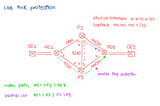 Link Protection and Node/Link Protection