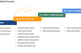 Edge Case Defense — How We Enable Warfighter Safety